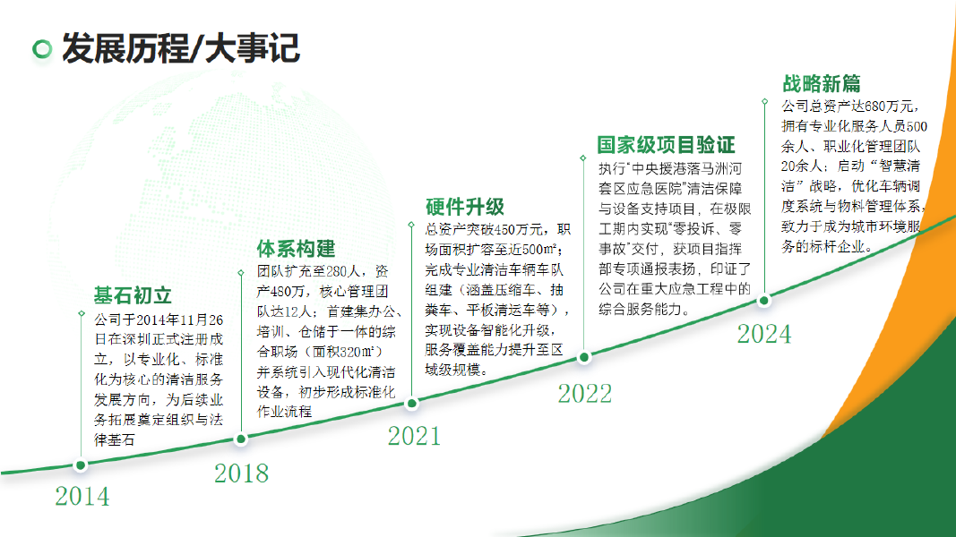 发展历程大事记展示