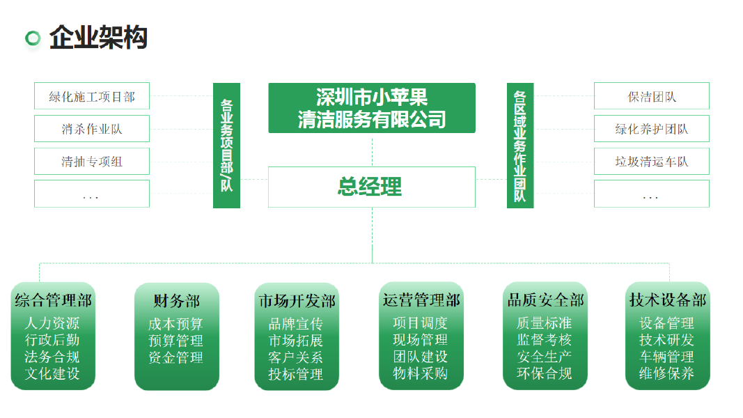 企业架构图展示