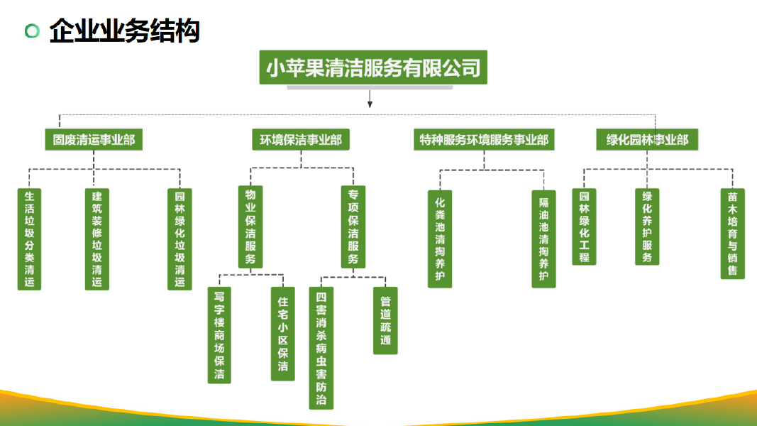 企业组织结构展示