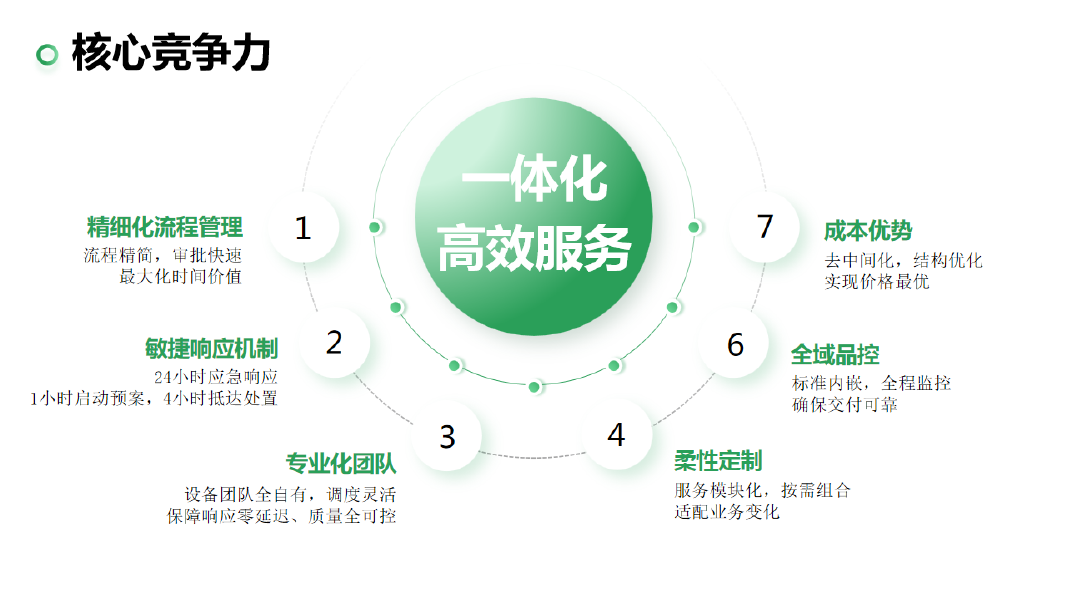 核心竞争力展示