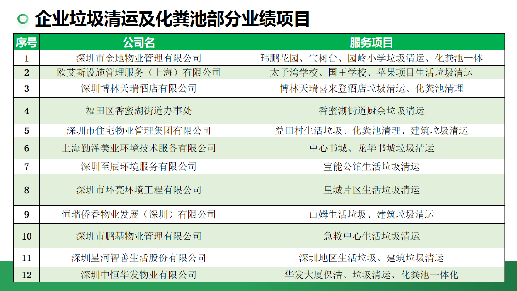 垃圾清运及化粪池业绩项目一