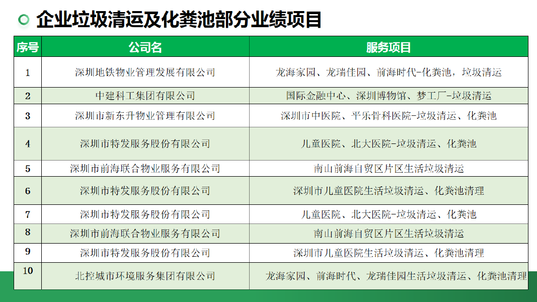 垃圾清运及化粪池业绩项目三