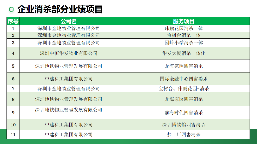 消杀部分业绩项目
